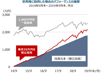 Eɓꍇ̃ptH[}X̐2014N9`2019N9A