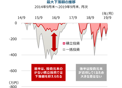 ő剺z̐2014N9`2019N9A