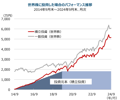 Eɓꍇ̃ptH[}X̐2014N9`2024N9A