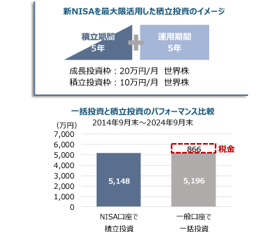 VNISAőpϗ̃C[W ő剺z̐2014N9`2024N9