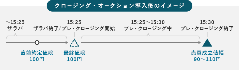 東京証券取引所現物売買システム（arrowhead）の更改による売買制度の変更に伴う当社の対応について（2024年10月30日更新） |  ＳＭＢＣ日興証券