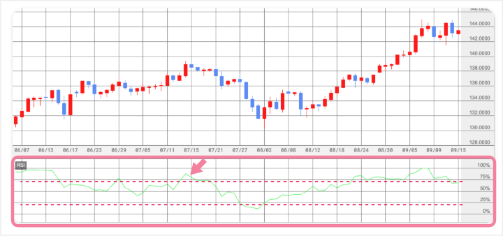 RSI̐}