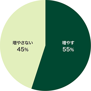 ₷ 55%@₳Ȃ 45%