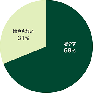₷ 69%@₳Ȃ 31%
