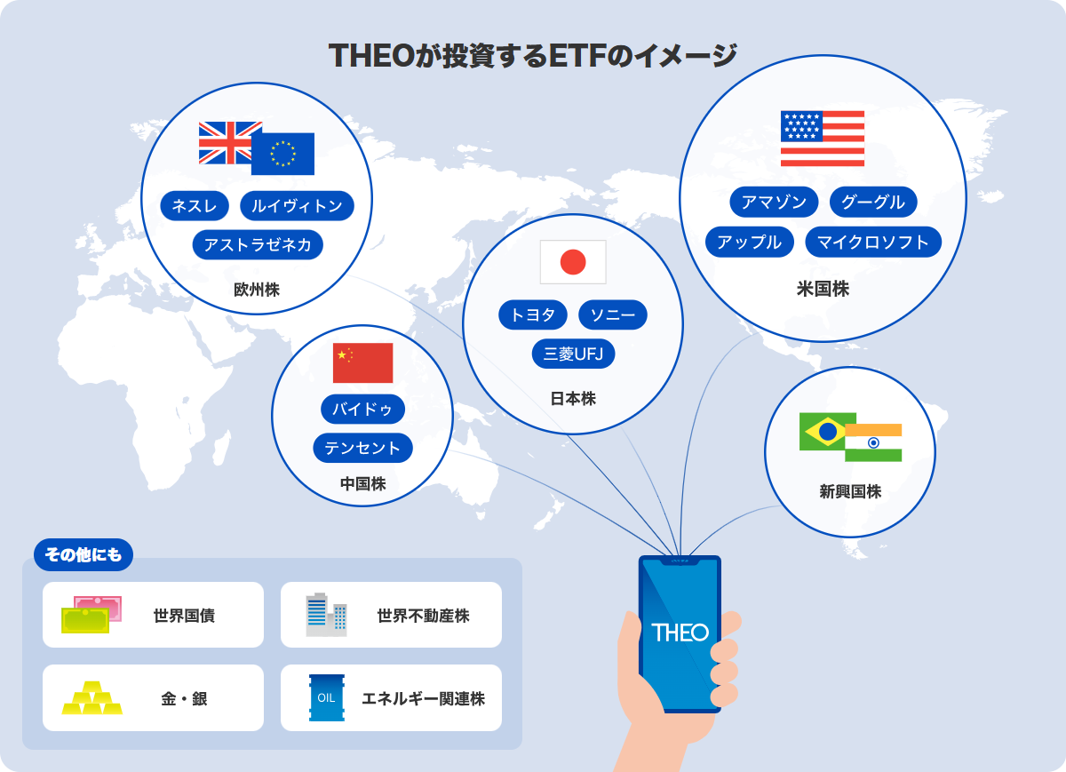 THEOが投資するETFのイメージ